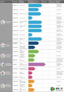 Moderna 不只是研发与IPO，薪酬策略同样引领行业
