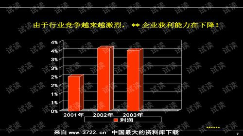 房地产营销新纪元 著名公司的产品营销推广实战培训