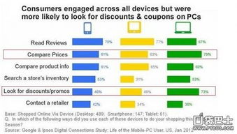 移动互联网营销 重新定义互联网销售的新视角