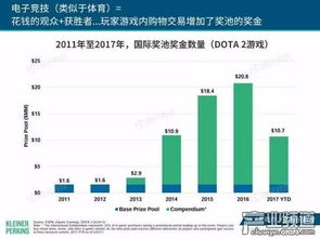 移动互联网用户破七亿，中国市场引领全球互联网销售新浪潮