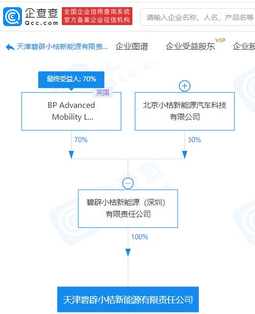 碧辟小桔天津成立新能源公司，跨界布局食品互联网销售